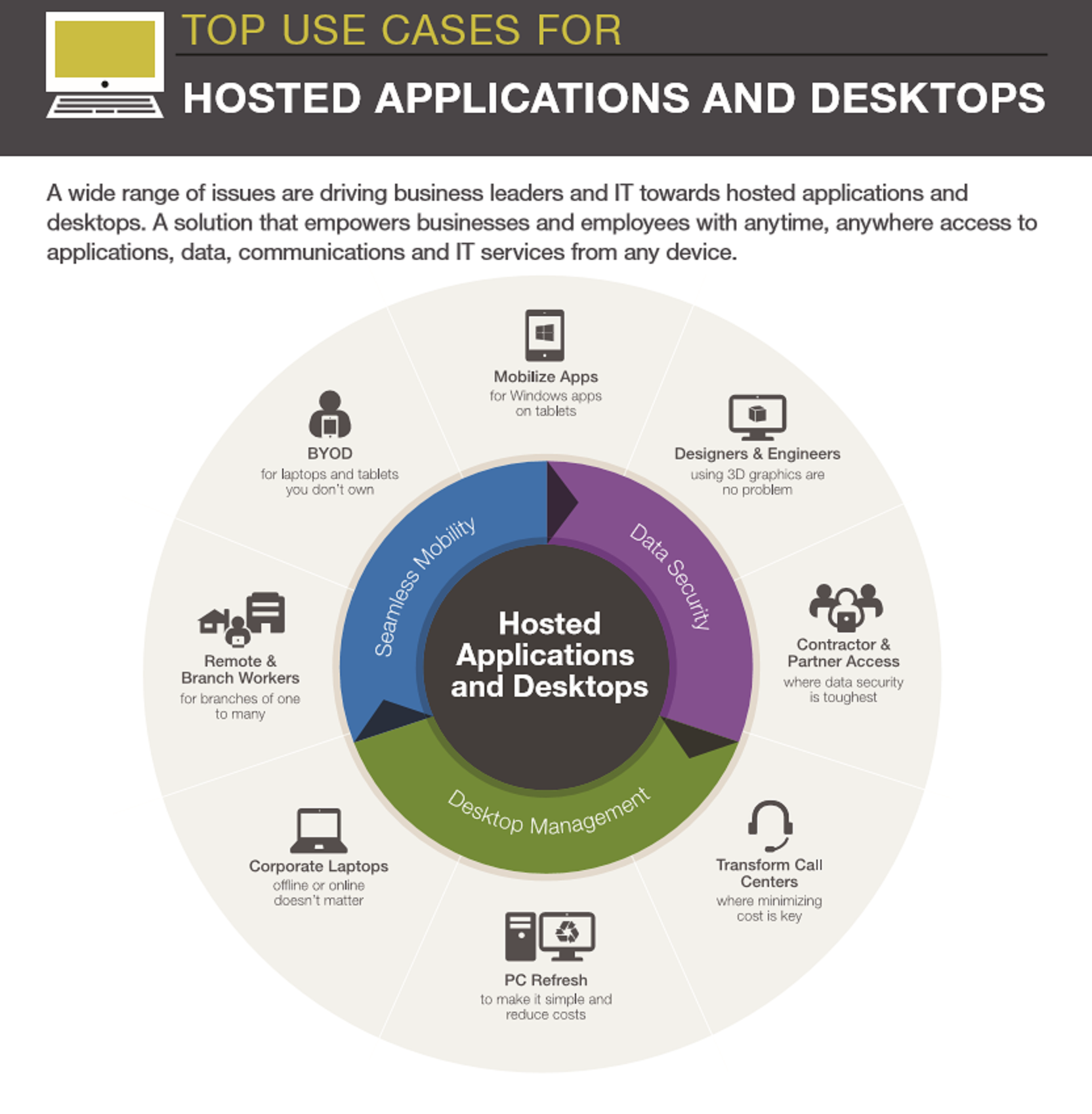 1-Top-Use-Cases-Hosted-Apps-Desktops